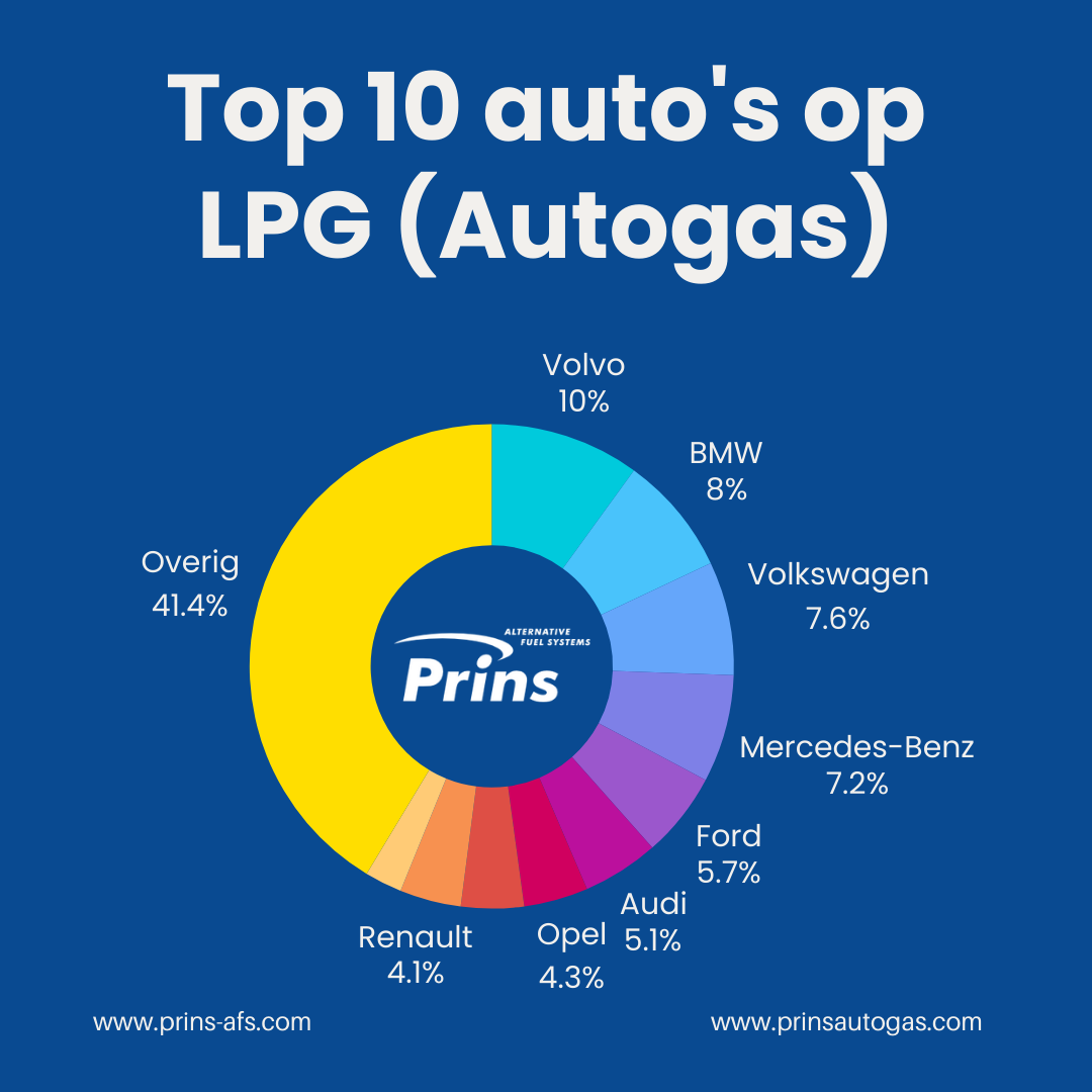 top 10 auto's op LPG