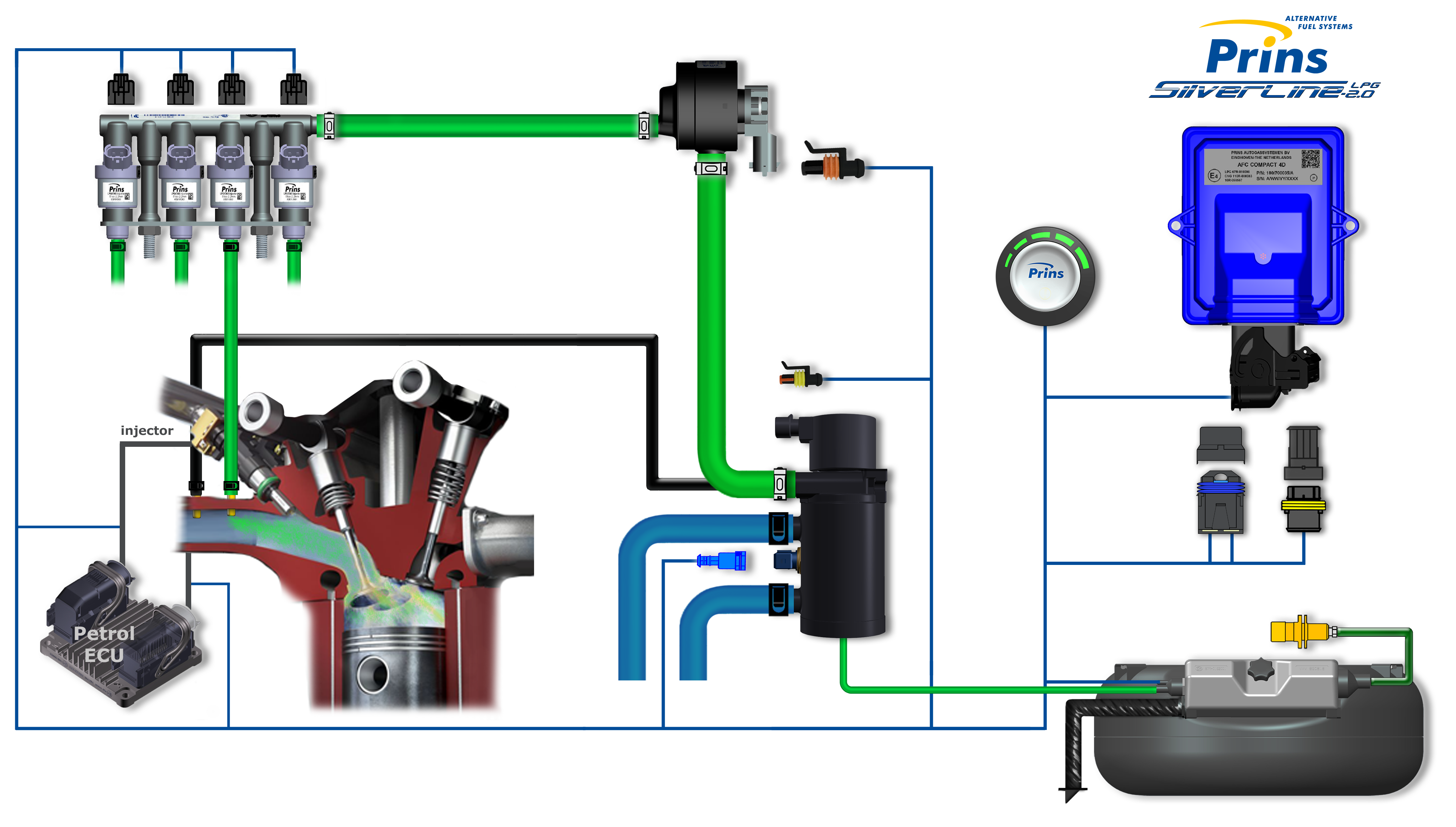 Prins SilverLine systeem