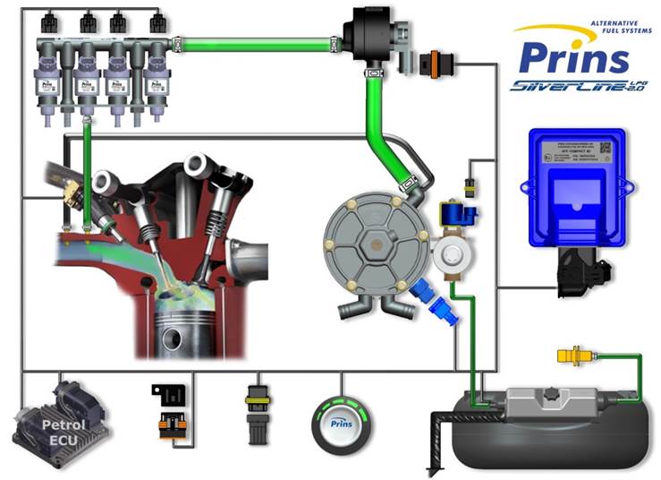 Prins SilverLine systeem