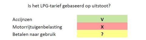 Rekening rijden LPG